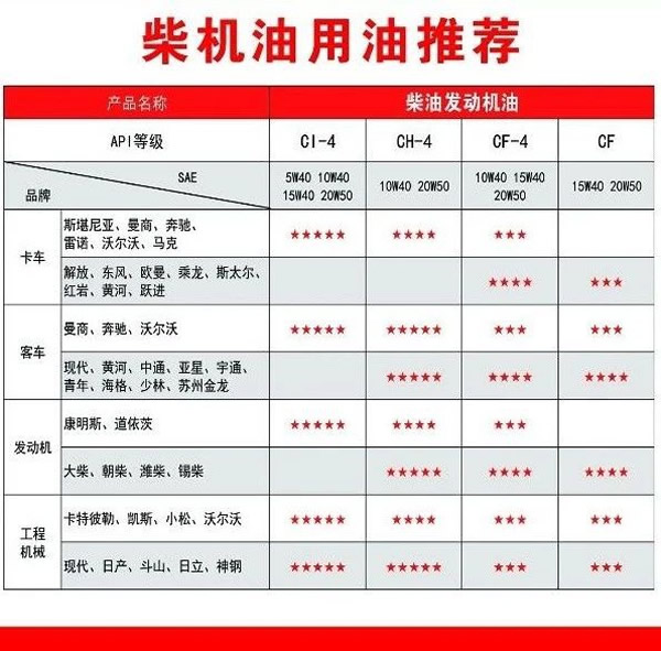 【特斯特潤滑油】質量保證、熱銷隴南市場
